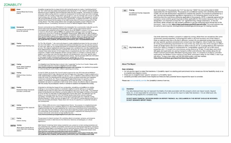 More Photos Of 2414 Ben White Blvd W, Austin Land For Sale