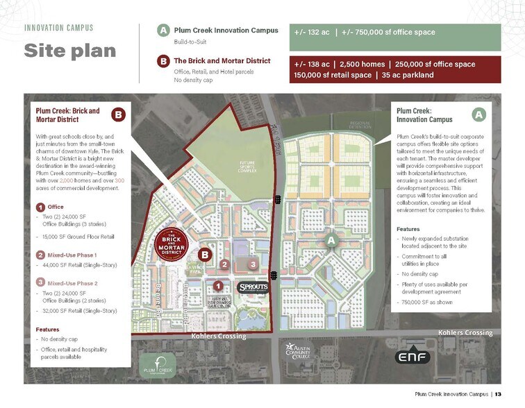 More Photos Of FM 1626, Kyle Land For Sale