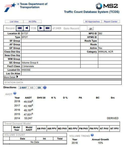 More Photos Of 5855 N Stemmons Fwy, Corinth Land For Sale