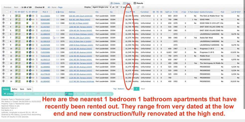More Photos Of 1219 NE 5th Ter, Fort Lauderdale Land For Sale