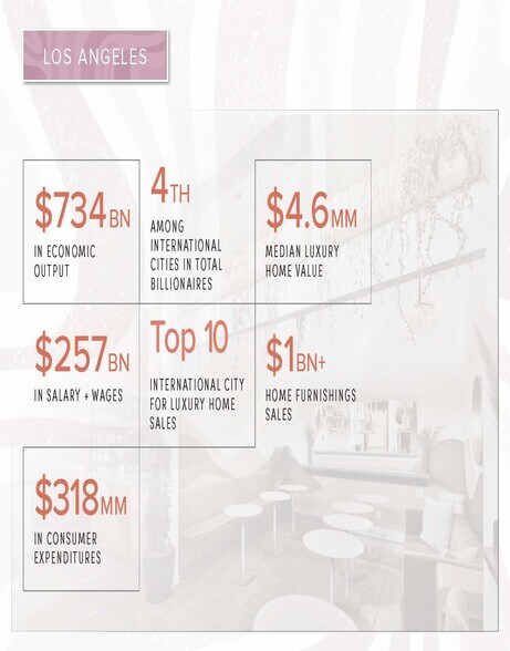 More Photos Of 5630 Melrose Ave, Los Angeles Storefront Retail Office For Lease