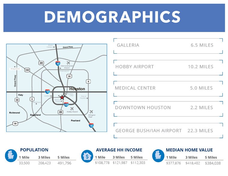 More Photos Of Westheimer/Elgin @ Bagby St., Houston Land For Sale