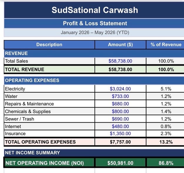 More Photos Of 1220 W Houston Ave, Visalia Carwash For Sale