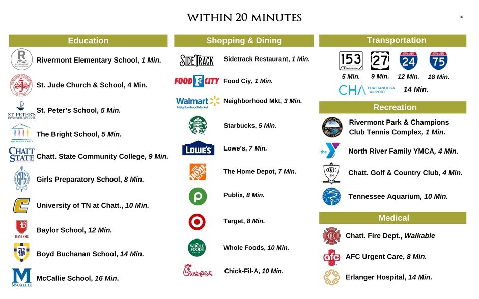More Photos Of 6 Lupton Drive, Chattanooga Land For Sale