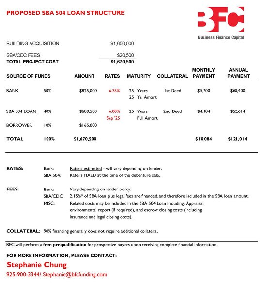 More Photos Of 4444-4468 Technology Dr, Fremont Light Distribution For Sale