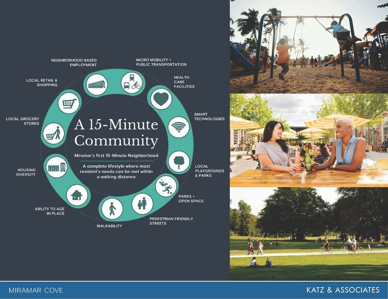 More Photos Of Miramar, Miramar Unknown For Lease