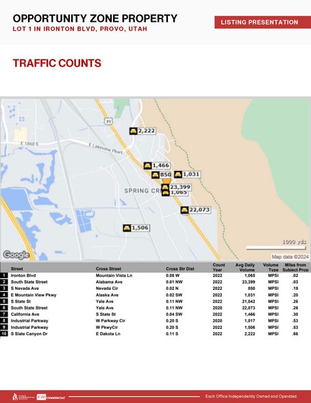 More Photos Of 2438 US-89, Provo Land For Sale