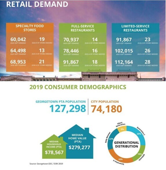 More Photos Of 1202 S Main St, Georgetown Convenience Store For Lease