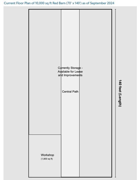 More Photos Of 3900 Hwy 37, Petaluma Land For Lease