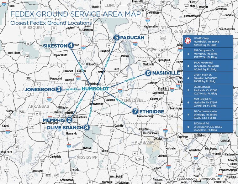 More Photos Of 1 Fedex Way, Humboldt Distribution For Sale
