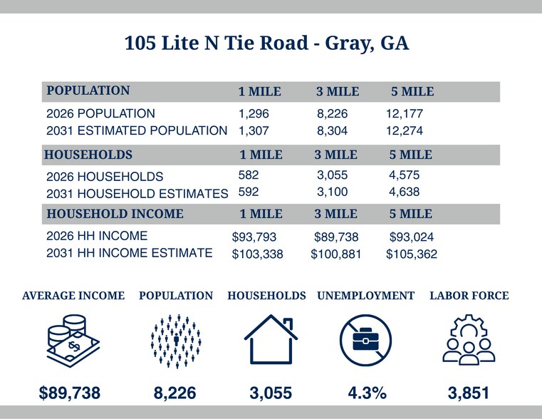 More Photos Of 105 Lite-N-Tie Rd, Gray Restaurant For Sale
