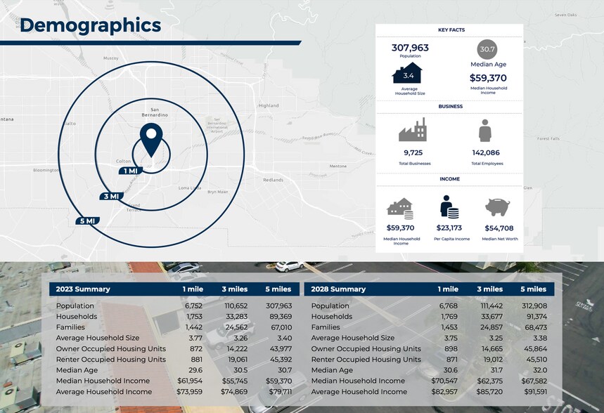 More Photos Of Orange Show Rd & 215 Fwy, San Bernardino Land For Sale