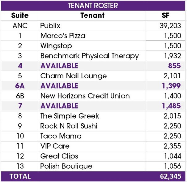 More Photos Of 100 N Florida St, Mobile Unknown For Lease