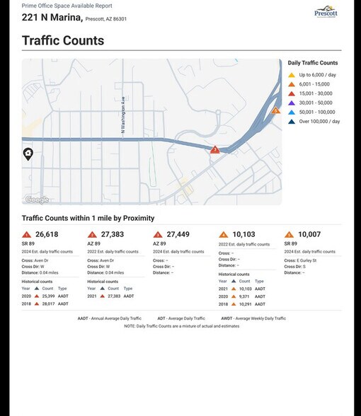 More Photos Of 221 N Marina St, Prescott Office For Lease