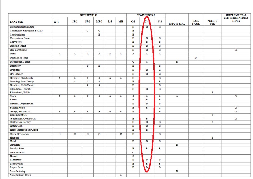 More Photos Of 252 Comrie, Johnstown Land For Lease