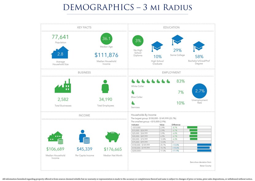 More Photos Of Evans Rd, San Antonio Land For Sale