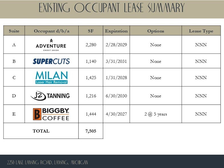 More Photos Of 2250 Lake Lansing Rd, Lansing General Retail For Sale