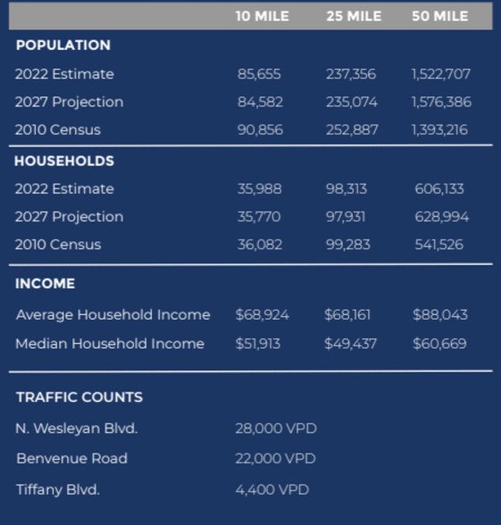 More Photos Of 1122 Benvenue Rd, Rocky Mount Unknown For Sale
