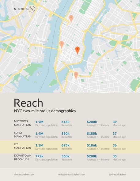 More Photos Of 196 Stanton St, New York Multifamily For Sale