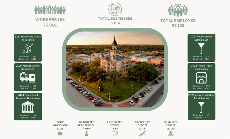 More Photos Of 1701 N Elm St, Denton Office For Sale