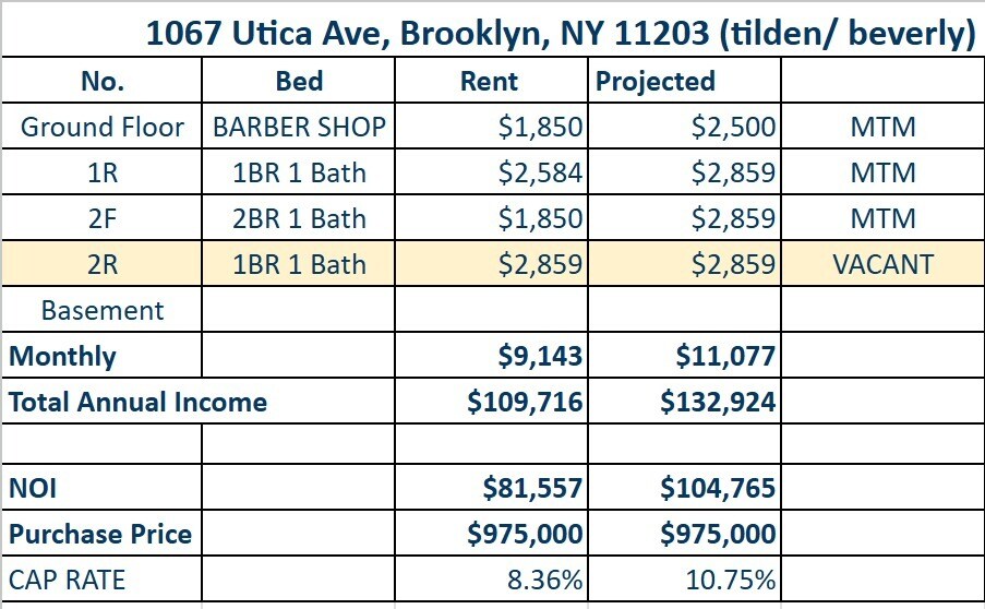 More Photos Of 1067 Utica Ave, Brooklyn Apartments For Sale