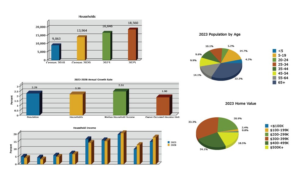 More Photos Of 13251 Saddle Rd, Fort Myers Land For Sale