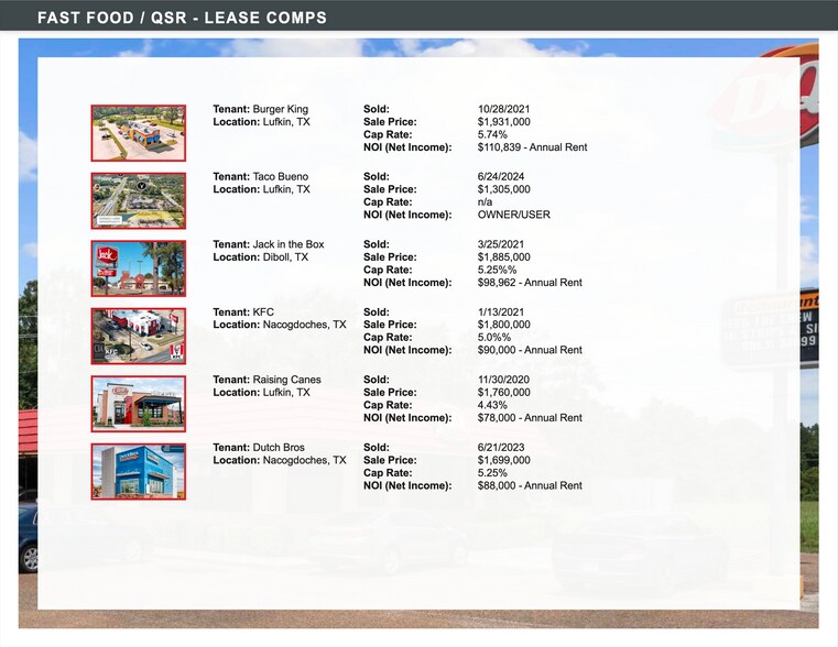 More Photos Of 301 N John Redditt Dr, Lufkin Fast Food For Sale