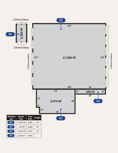 More Photos Of 3235 Moline Martin Rd, Millbury Warehouse For Sale