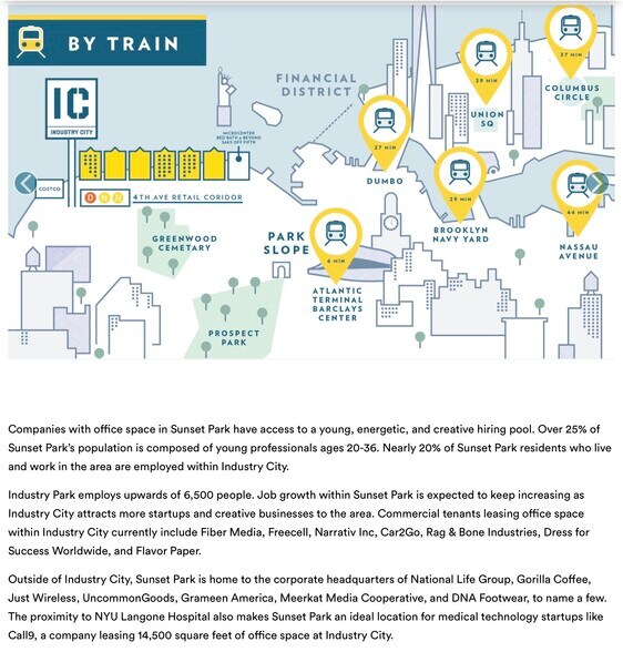 More Photos Of 145 34th St, Brooklyn Industrial For Sale
