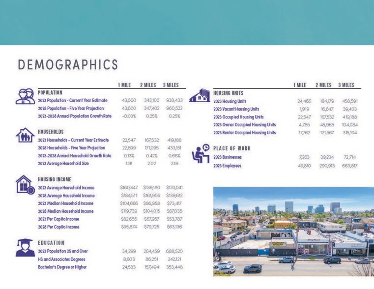 More Photos Of 8000 W 3rd St, Los Angeles Freestanding For Lease