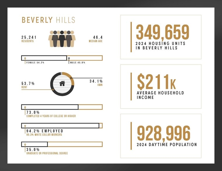 More Photos Of 9533 Brighton Way, Beverly Hills Storefront Retail Office For Lease