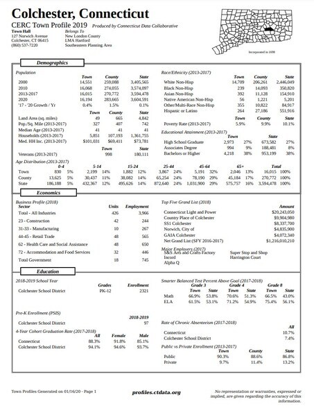More Photos Of 79 Middletown Rd, Colchester Land For Sale