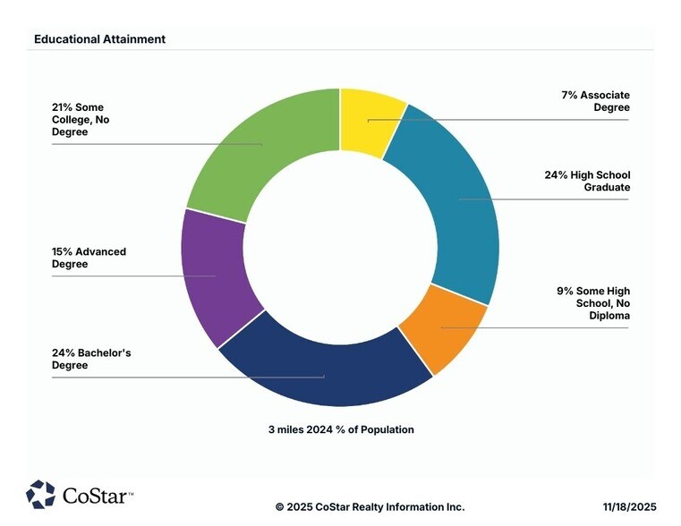 More Photos Of 301 SE Metro Pky, Rogers Land For Sale