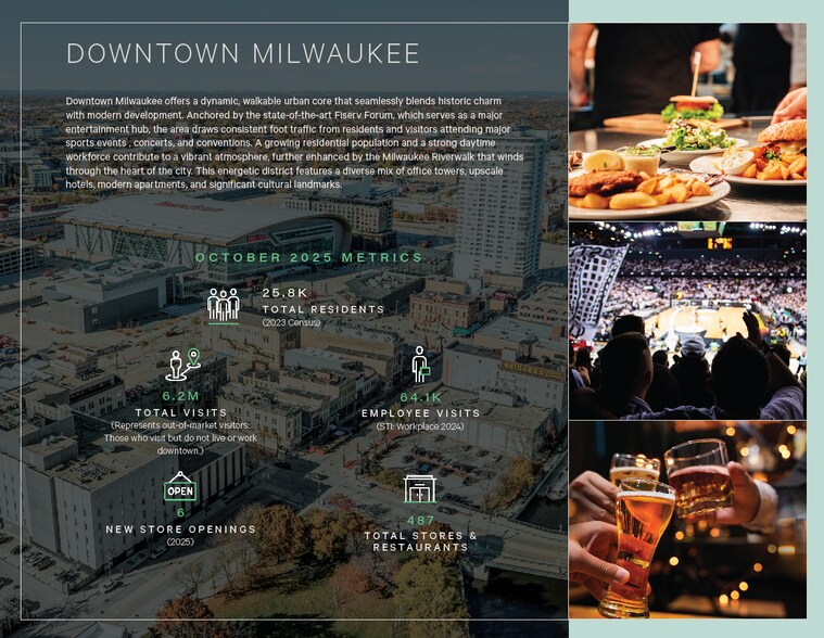 More Photos Of , Milwaukee General Retail For Sale