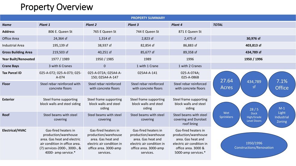 More Photos Of 806 E Queen St, Strasburg Unknown For Lease
