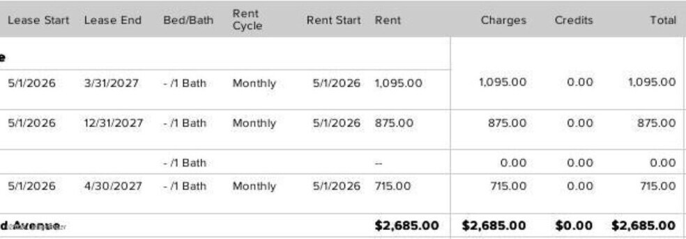 More Photos Of 1700 Rosewood Ave, Louisville Apartments For Sale