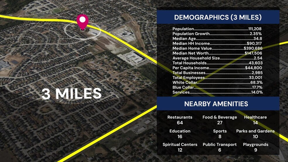 More Photos Of E Wells Branch Parkway, Pflugerville Land For Lease