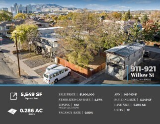 More Photos Of 911-921 Willow St, Reno Apartments For Sale