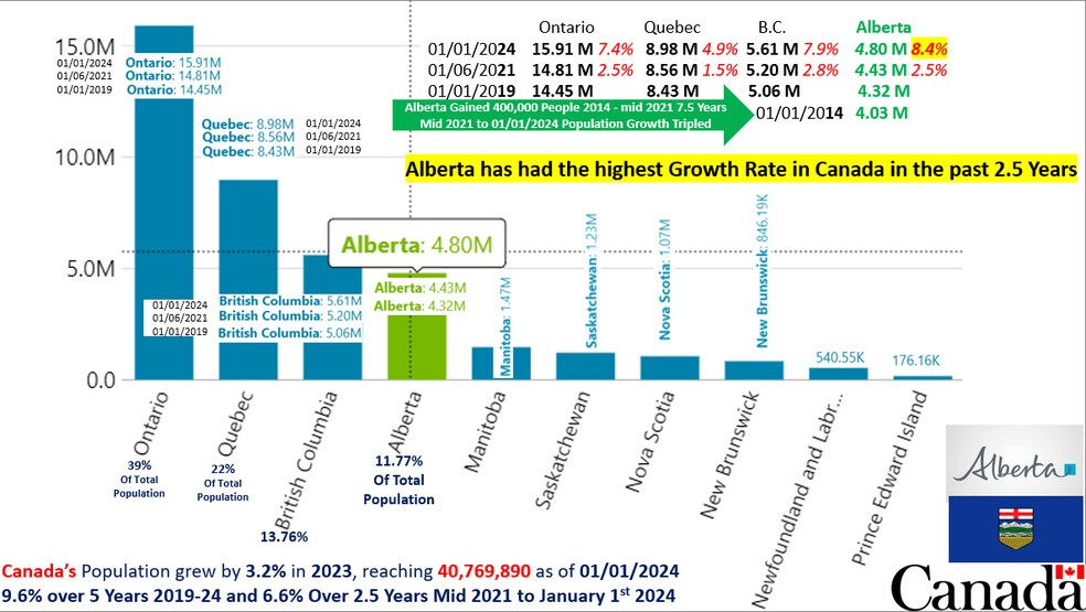 More Photos Of Range Rd 220, Fort Saskatchewan Land For Sale