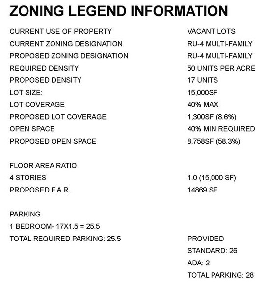 More Photos Of 1790 NE 149th St, Miami Land For Sale