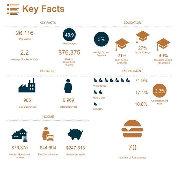 More Photos Of 312 Silver Bluff Rd, Aiken Land For Sale