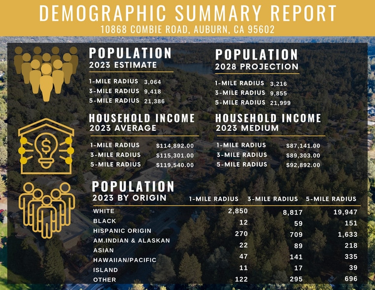 More Photos Of 10868-10966 Combie Rd, Auburn Unknown For Lease