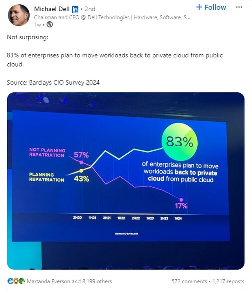 More Photos Of 321 Central Ave, Great Falls Office For Lease