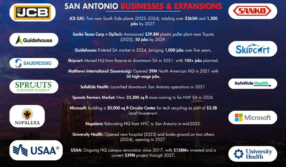 More Photos Of 6723 S Flores St, San Antonio Freestanding For Sale