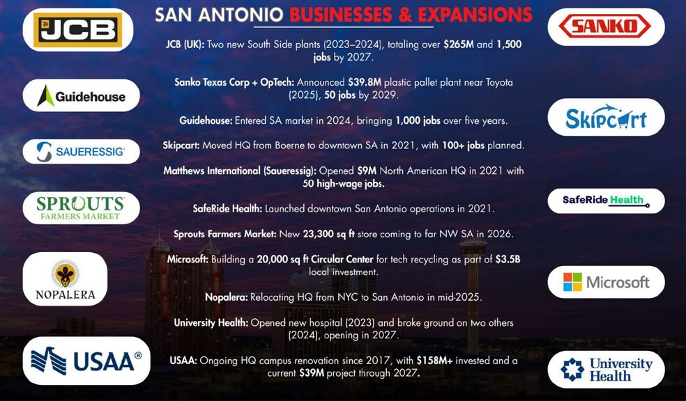 More Photos Of 6723 S Flores St, San Antonio Freestanding For Sale