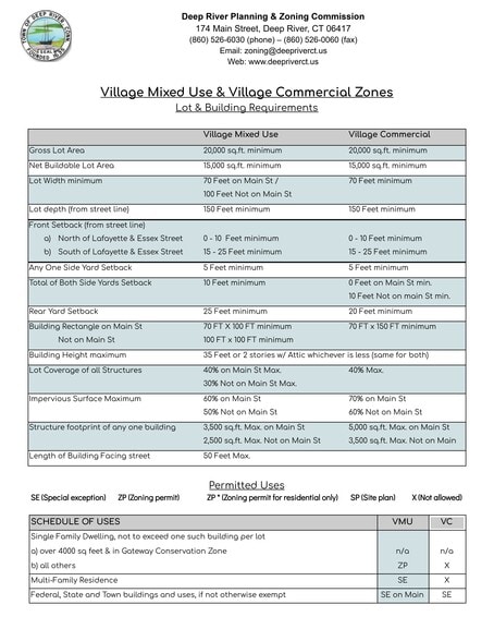 More Photos Of 83 Main St, Deep River General Retail For Lease