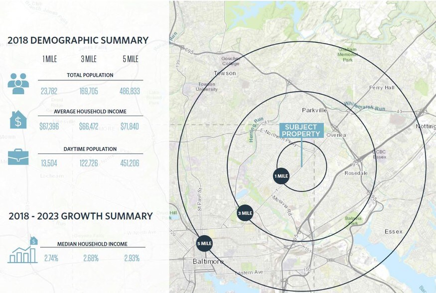 More Photos Of 5960 Belair Rd, Baltimore Storefront For Sale