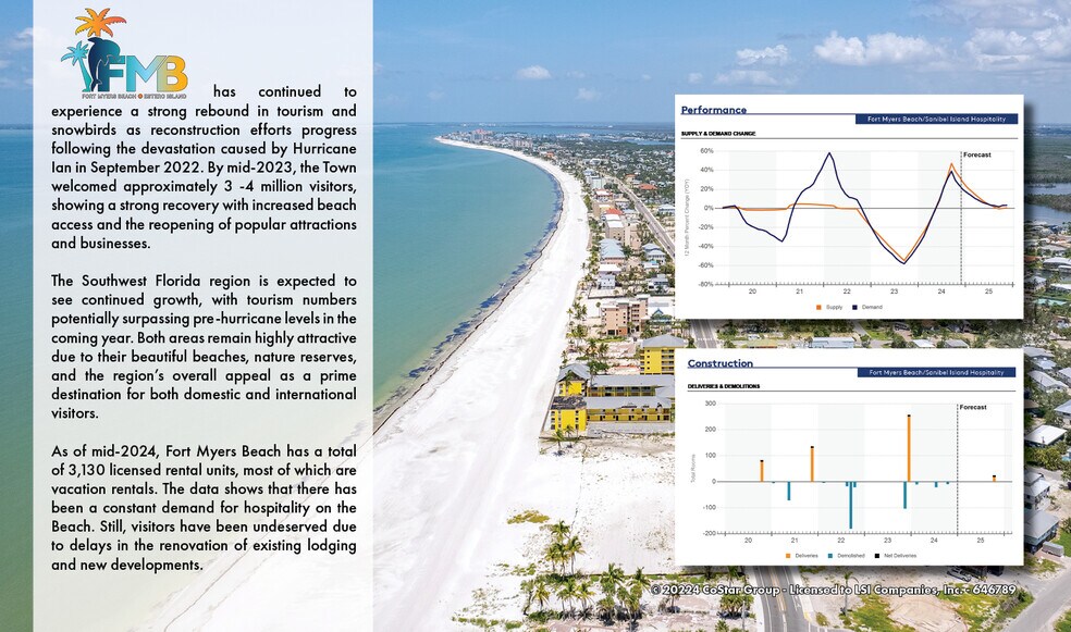 More Photos Of 430-440 Old San Carlos Blvd, Fort Myers Beach, Fort Myers Beach Land For Sale
