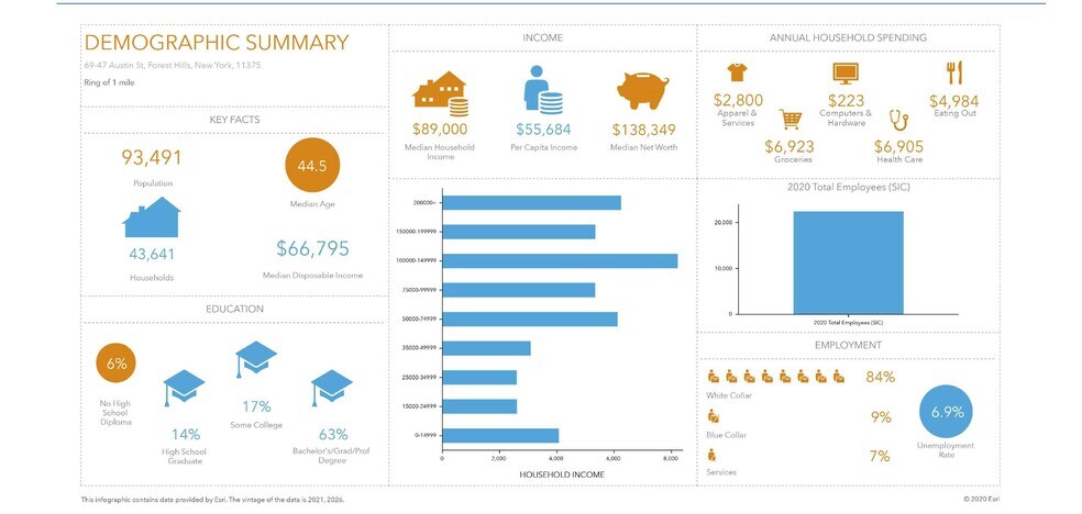 More Photos Of 6947 Austin St, Forest Hills Health Club For Sale