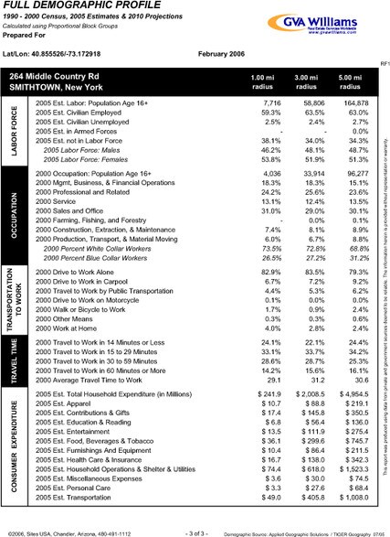 More Photos Of 264-350 Middle Country Rd, Coram Unknown For Lease